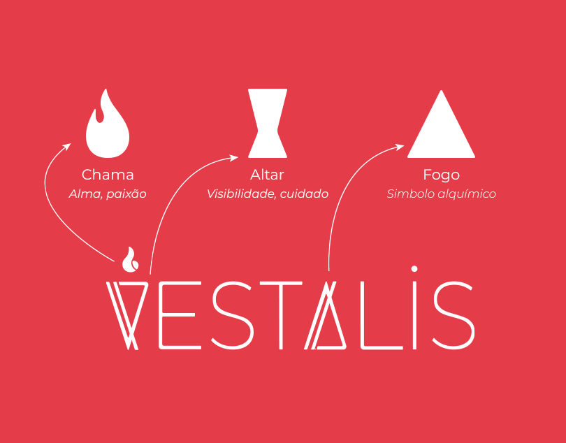 Logotipo Vestalis